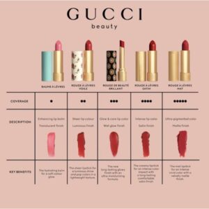 Where To Buy Gucci Lipstick
